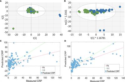 Relationship Between Inflammation and Metabolism in Patients With Newly Presenting Rheumatoid Arthritis